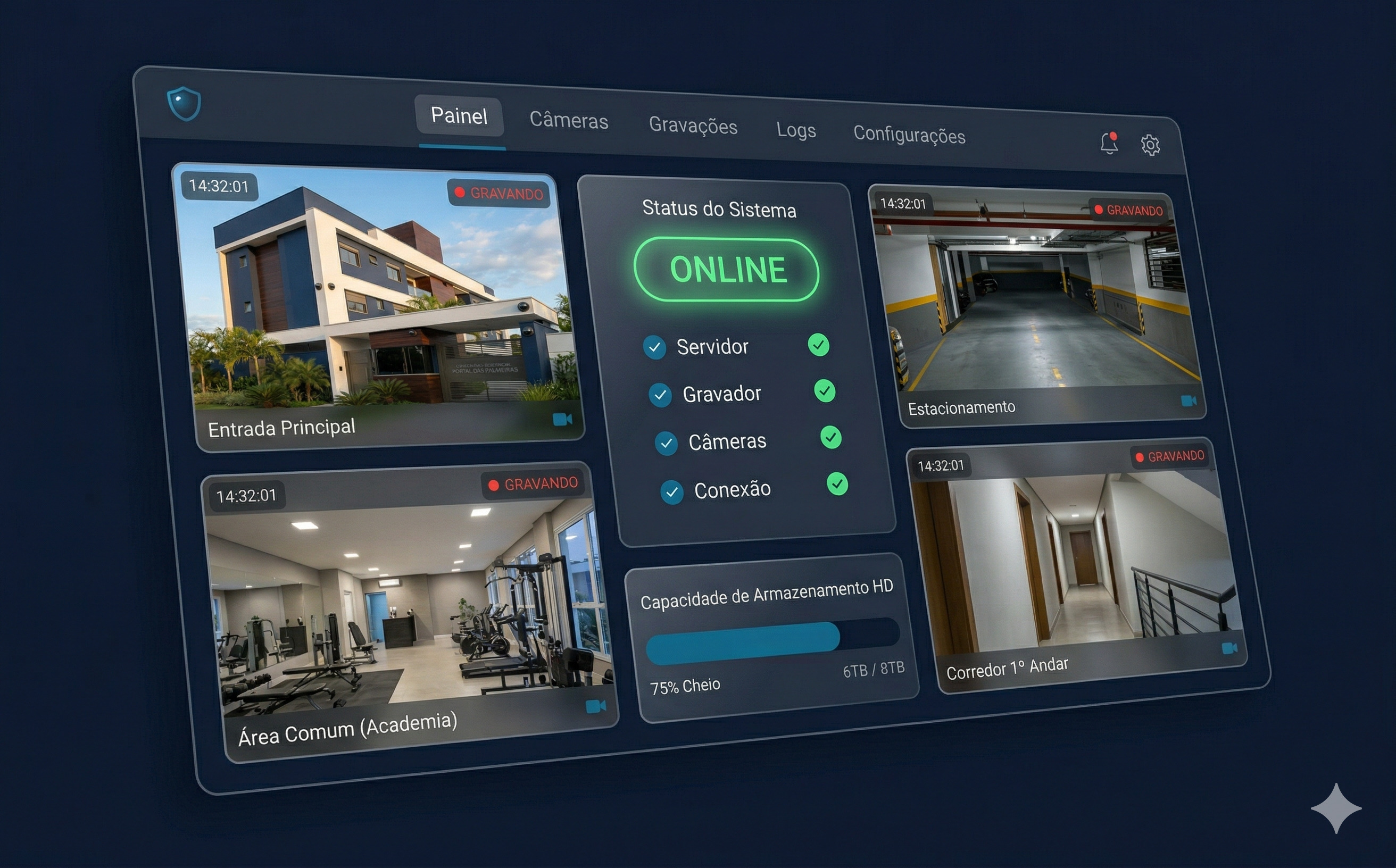 Dashboard de monitoramento CFTV em tempo real
